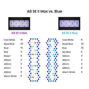 A8SE II Max/Blue 2.0 Generatie 240W Volspectrum Mariene LED Verlichting WiFi App Programmeerbaar voor Zeewater <span class=keywords><strong>Aquariums</strong></span> Accessoires - Product Image 3