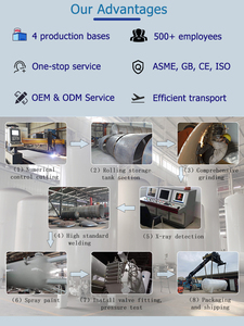 Kaliteli 1000L Endüstriyel Kullanım Dikey Kriyojenik Sıvı Azot Mikro Toplu Tank Üreticisi - Product Image 5