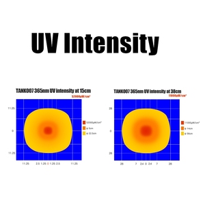 Tank007 L03C Phát Hiện Huỳnh Quang Linterna Đèn Có Thể Sạc Lại 365nm UV Đèn Pin <span class=keywords><strong>LED</strong></span> NDT UV Chữa Sâu Loài Hại Kiểm Soát Ngọn Đuốc Ánh Sáng - Product Image 2