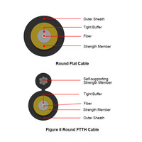 Proveedor de Cable de caída redonda precio barato 1000m rollo FTTH FRP cable de fibra óptica GJFJH cables de fibra de ignífugos