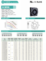 Ventilateur soufflant DC 12032 5V 12V 24V 120x32mm, ventilateur de refroidissement DC sans balais, ventilateur de refroidissement à double roulement à billes avec contrôleur de vitesse