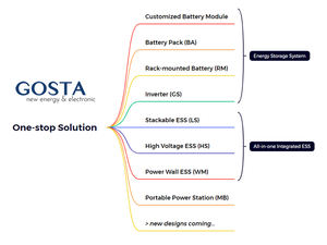 GOSTA BA12100赣丰Gotion棱柱形电池铅酸替代LFP充电动力电池 - Product Image 6