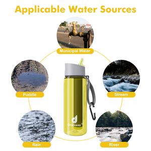 Borraccia sportiva con <span class=keywords><strong>filtro</strong></span> portatile a carbone attivo per escursionismo, campeggio e viaggi. - Product Image 2