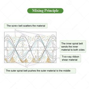 Mezcladora de Doble Hélice, 300 kg, para Polvo de Goma, Acero Inoxidable, Equipo de Mezcla Horizontal para Alimentos - Product Image 5