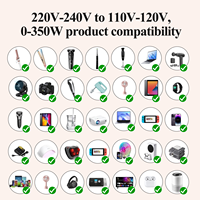 Adaptateur de voyage universel Foxcan 350W haute puissance avec 2 ports USB et 2 ports Type-C, convertisseur à onde carrée, design élégant, pour appareil photo, 2 prises CA internationales