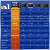 Autel MaxiPRO MP808BT PRO Kit 21 + Idioma OBD2 Escáner Herramienta de diagnóstico de coche MK808BT PRO MP808BT PRO Kit de herramientas de vehículo