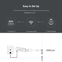 Wesopro G2 Smart IPTV Dongle 4K Android TV Stick 2 Go RAM 16 Go ROM Wi-Fi 6 double bande 2,4 GHz 5,0 GHz avec télécommande Bluetooth ATV vs Fire Mi
