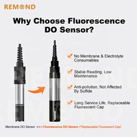 Sonda Óptica de Oxígeno Disuelto para Acuicultura, Tapa Fluorescente Reemplazable, Sensor DO IP68, Monitoreo de Peces, Camarones, Estanques y Agua de Mar, OEM