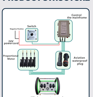 Sistema de Control Remoto para Grúas con hasta 24 Accionamientos Continuos, Joysticks de Alta Calidad Resistentes al Agua IP68, Palancas Lineales para Maquinaria Pesada
