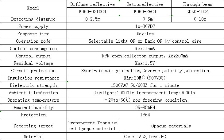 Cảm Biến Cửa Tự Động ED60-R5C4 NPN, Cảm Biến Ảnh Đường Dài, Công Tắc Quang Điện 15 H30e3bd309843491cbb08674466903b12i
