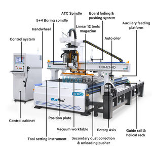Routeur CNC WFMC2 9KW avec dispositif de changement d'outil automatique, dispositif de forage et lit à vide - Product Image 6