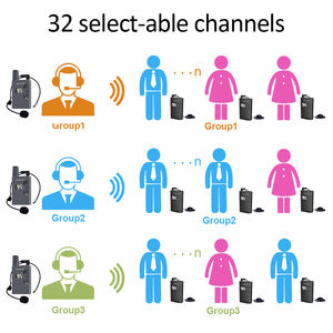 32 चैनल uhf आवृत्ति वायरलेस टूर गाइड चर्च, स्कूल, प्रशिक्षण, कारखाने के लिए आवाज व्हिस्पर ऑडियो ट्रांसमिशन सिस्टम - Product Image 4