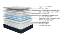 Taschenfederkern Schlafzimmer Komprimierte Gel-Memory-Foam-Matratze - Einzel-, Doppel-, Kingsize-Größen Colchones Matelas für Bett