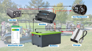 แบตเตอรี่ลิเธียมไอออน48โวลต์ Lifepo4 100Ah แอปอย่างชาญฉลาดแบตเตอรี่รถกอล์ฟ100Ah 48โวลต์แบตเตอรี่ลิเธียม - Product Image 2