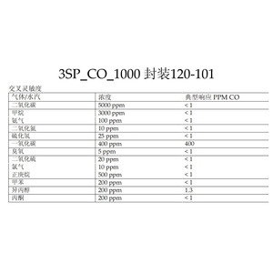 Module de capteur de gaz Alphasense 3SP_CO_1000 haut de gamme pour la détection de gaz - Product Image 4