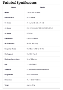 เราเตอร์ ZTE F50 Pro MU3356 Mini <span class=keywords><strong>5G</strong></span> <span class=keywords><strong>WiFi</strong></span> 6 แบบพกพา รองรับซิมคู่, <span class=keywords><strong>5G</strong></span> SA/NSA ปลดล็อคสำหรับมือถือ - Product Image 6