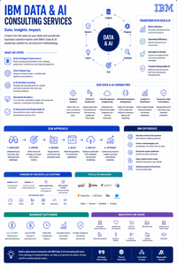 บริการให้คำปรึกษาด้านข้อมูลและปัญญาประดิษฐ์ของ IBM กลยุทธ์วิศวกรรมการเรียนรู้ของเครื่อง แพลตฟอร์มการวิเคราะห์ขั้นสูง Watsonx การจัดการองค์กร - Product Image 1