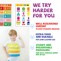 Fabrica Pósteres Educativos Personalizados con Impresión de Fonética, Dibujos Animados, Alfabeto Inglés, para la Educación Temprana de Niños