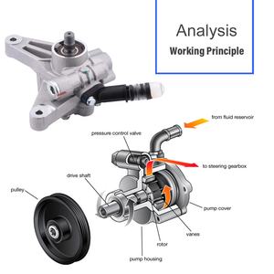 ปั๊มช่วยพลังงานปั๊มพวงมาลัยพาวเวอร์สำหรับ2005-2013 Honda Pilot Odyssey Acura MDX แทนที่56110-RGL-A03 - Product Image 5
