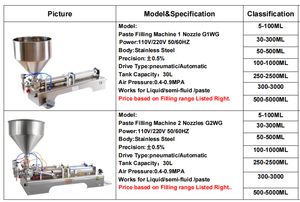 Máy Chiết Rót Bán Tự Động Nước Kem Nước Sốt Mật Ong - Product Image 2
