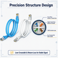 Kabel Patch Cord Cat6 Cat6A OEM Nilai Terbaik Berlapis Emas RJ45 CCA UTP FTP SFTP Ethernet LAN untuk Cloud Computing 5G