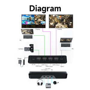 Conmutador de Video HDMI de 2 Vías con Salida UVC para Transmisión en Vivo OBS, Mezclador de Audio con Pantalla Dividida PIP de 2 Canales, Conmutador de Video PVW PGM - Product Image 6