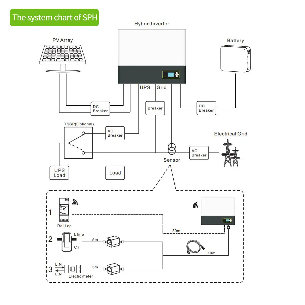 Growatt hibrid invertör 5kw 6kw 8kw 10kw üç fazlı SPH 5000TL3-BH ile avrupa depo