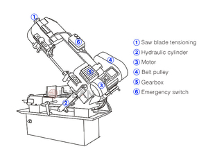 LUBANSAW Corte de metal giratorio 712n Sierra de cinta 45 grados Tipo de tijera pequeña Sierra de cinta - Product Image 4