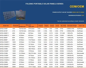 Panneau solaire USB pliable 36W pour extérieur, chargeur de batterie de téléphone portable solaire portable, efficacité 20%, tissu 900D, camping - Product Image 6