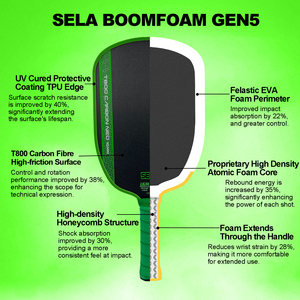 Palas <span class=keywords><strong>de</strong></span> Pickleball SELA BoomFoam <span class=keywords><strong>de</strong></span> Fibra <span class=keywords><strong>de</strong></span> Carbono T800 con Superficie <span class=keywords><strong>de</strong></span> Fricción Rugosa y Borde <span class=keywords><strong>de</strong></span> EVA GEN5 |   Logotipos Personalizados y Diseños Modernos - Product Image 6