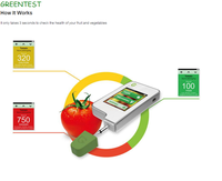 Testeur de nitrates Greentest Price, détecteur de qualité de l'eau, Greentest Price
