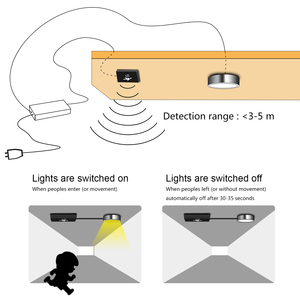 Détecteur de mouvement à micro-ondes avec boîtier ABS, 12V/24V DC, pour éclairage LED d'armoires et placards - Product Image 6