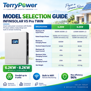 Onduleur solaire hybride monophasé 6.2KW 8.2KW double MPPT 48V pour batterie au lithium, WiFi, raccordement au réseau et hors réseau, onde sinusoïdale pure - Product Image 2