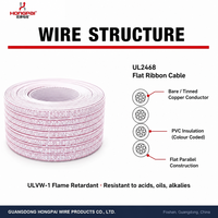 Câble de signalisation industriel HONGPAI UL2468 en PVC, 24AWG, 7*0.16, cuivre étamé, conducteur toronné à espacement de 1.5, rouge, blanc et bleu
