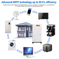Sistem Penyimpanan Energi Rumah Tangga 10.24kWh Baterai Lithium ESS untuk Cadangan Tenaga Surya Hibrida & Off Grid