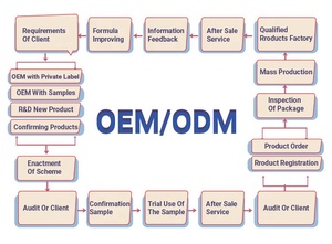 Deko Pro — kératine pour cheveux, crème pour lisser <span class=keywords><strong>la</strong></span> chevelure, protéine de soie - Product Image 6