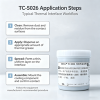 Pâte thermique silicone sérigraphiable Premium TC-5026 2.9W/m-K, composé non durcissant pour dissipation thermique de serveurs, CPU et GPU