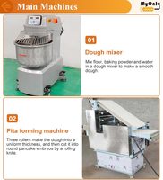 Machine à tortillas turque compacte automatique, ligne de fabrication Pita, presse à maïs, petite Tortilla mexicaine