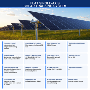Sistema de rieles solares para techo de un solo eje: solo el plano de planta, diferentes soluciones ambientales disponibles. - Product Image 1