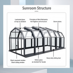 Solárium Moderno de Vidrio Personalizado, Patio Prefabricado de Aluminio, Invernadero Independiente para Uso en Exteriores u Hoteles, Hecho en China - Product Image 6