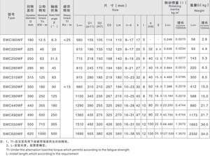 Low Noise Universal Flange <b>Coupling</b> Drive <b>Shaft</b> Universal <b>Coupling</b> Without Flex Flange Type - Product Image 3