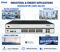 Switch Ethernet industriel L2 géré en rack, 24 ports PoE en option, DC 24 Gigabit RJ45, 4x1G SFP, Non-PoE, AC/DC, IP40