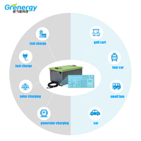 Batterie de chariot de golf Grenergy GC48100 51.2V 38V 48V 72V 100Ah LiFePO4 6000 cycles profonds Écran tactile TFT LCD 2.8 pouces Certifié CE Garantie 10 ans