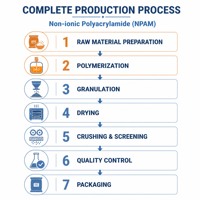 Polyacrylamide non ionique pour le traitement des eaux usées, floculant en poudre haute efficacité