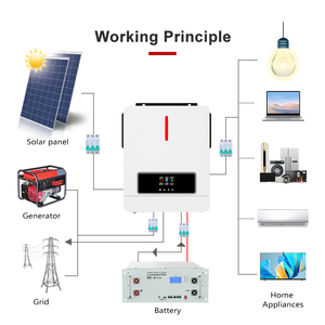 Sistema Solar Híbrido MPPT de Silicio Monocristalino de 6.2KW 48V, 195V-253V, Conexión a Red/Fuera de Red, Onda Sinusoidal Pura, Batería de Litio NM-EC - Product Image 2