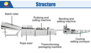 <span class=keywords><strong>Línea</strong></span> de producción de bastón de caramelo completamente automática Candy Drop Roller Lollipop Make Candy Cane Machine - Product Image 4