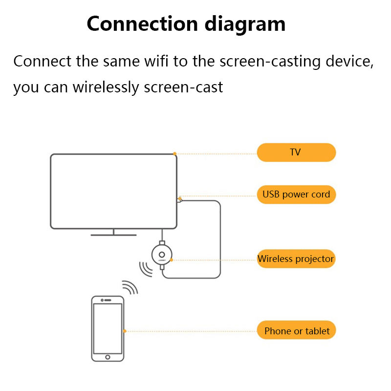Dongle WiFi Display 4K Wireless - Trasmettitore HDMI Per Mirroring Da Smartphone A TV - Foto 4