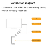 Receptor de vídeo HD 4K, adaptador de pantalla inalámbrico HDMI 2,4G, WiFi, Compatible con IOS Dongle, Android, para proyector de TV