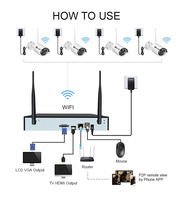 Wistino 4CH CCTV Audio FHD 3MP Outdoor WLAN NVR Kit Bewegungserkennung IP-Kamera Nachtsicht Sicherheitskamerasystem