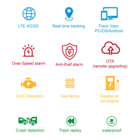 Rastreador GPS para Vehículos en Oferta, Rastreo en Tiempo Real, Gestión de Flotas con Google Maps, Detector de Motor 4G LTE, Inmovilizador de Motor